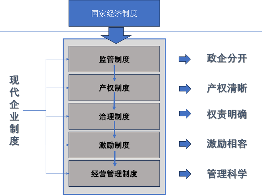 策略四：合规激励机制的设计与应用