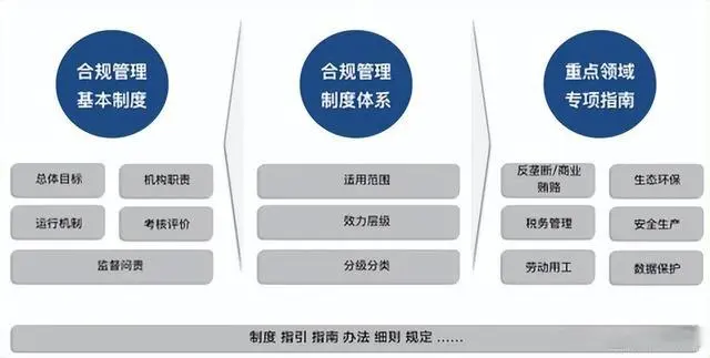 深改风云
