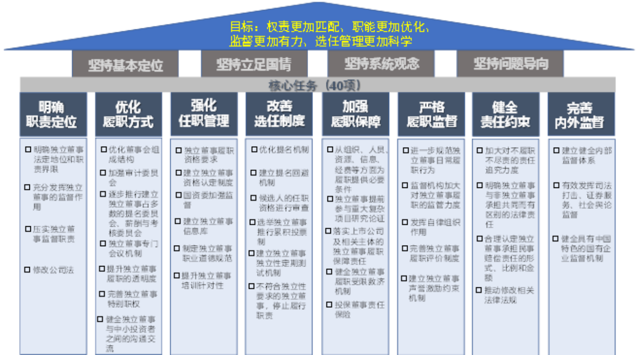 2023年终盘点：国企改革十大领域政策有哪些？ - 深度洞察- 知政策