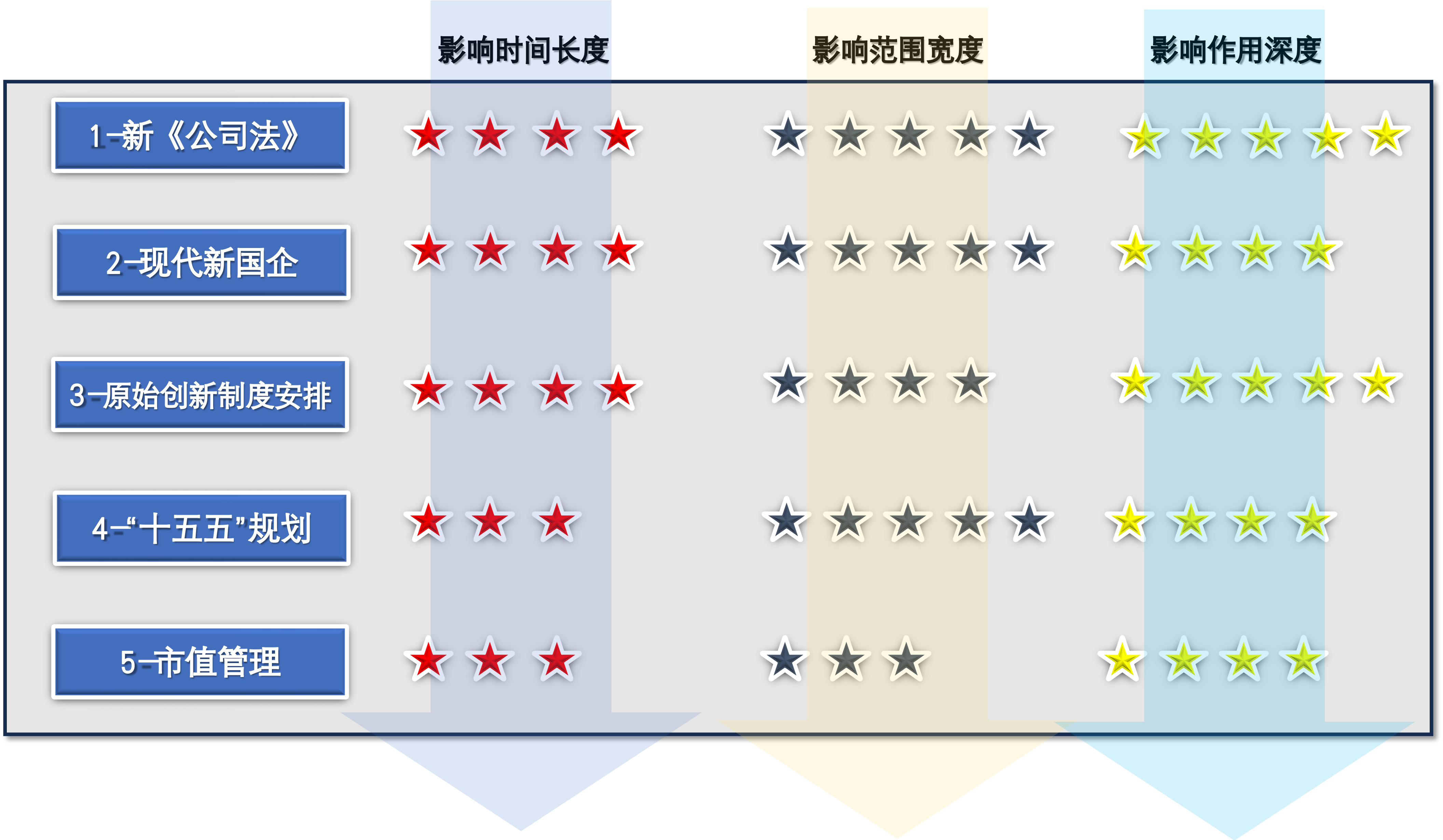 2024—2025年，国企改革发展十大新概念- 深度洞察- 知政策