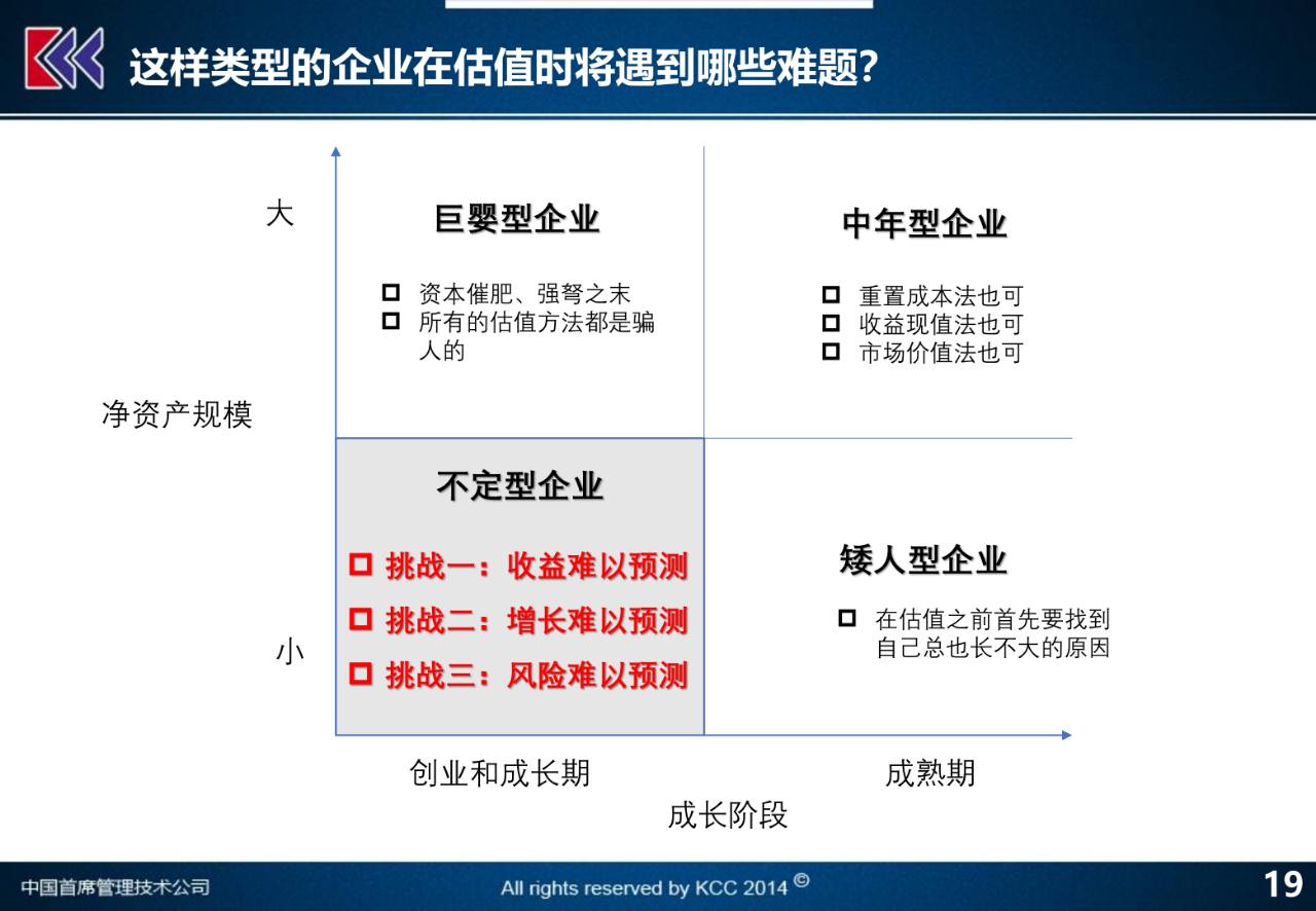 干货！204家科改企业特点全解析，资产评估政策与关键(中) - 深度洞察- 知政策