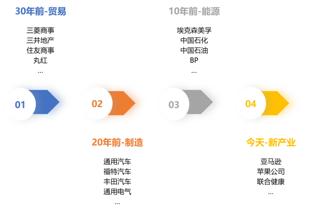七张图透视2024世界500强企业最新特点- 深度洞察- 知政策