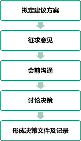 深改风云