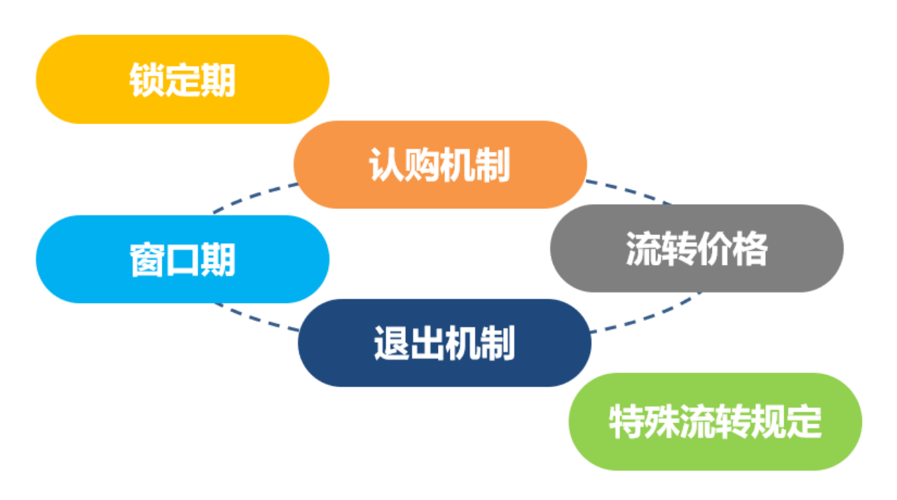 硬核：员工持股如何做优股权流转？6大实操要点- 深度洞察- 知政策