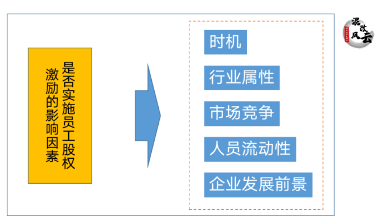 干货收藏｜国企股权激励3*3实操全解- 深度洞察- 知政策