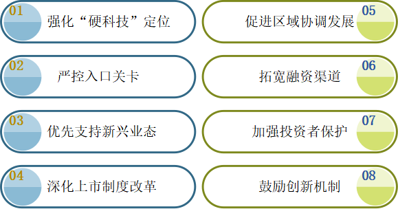 A股并购重组政策改革对新质生产力板块投资机会的影响