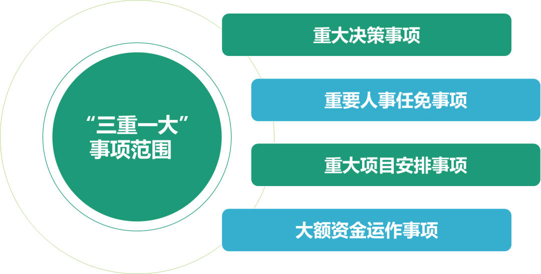 深改风云